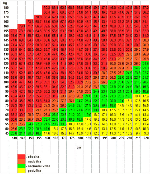 Index BMI