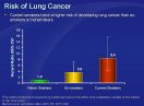 jaké je riziko rakoviny plic